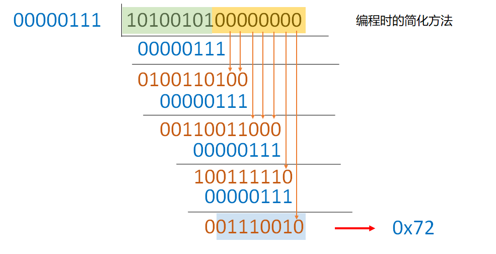 简化示例