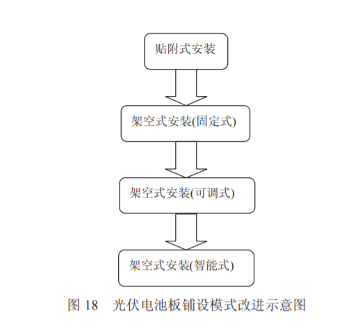 模型改进