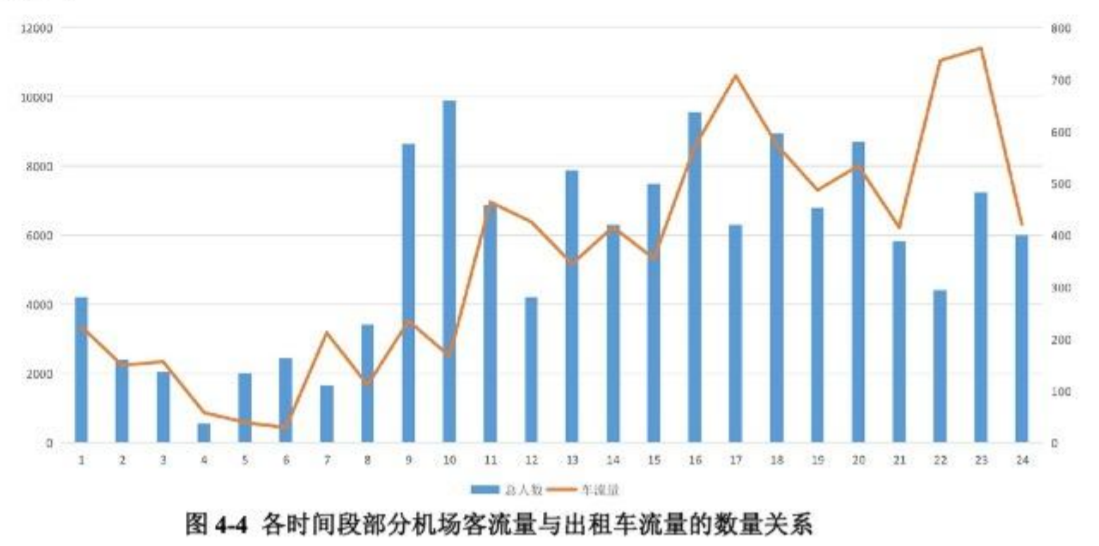 分布关系图