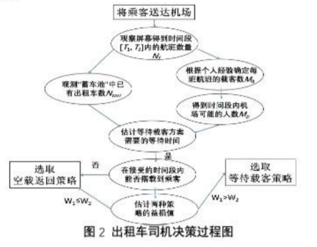 司机决策过程图