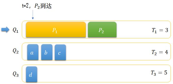 RRMF算法流程2