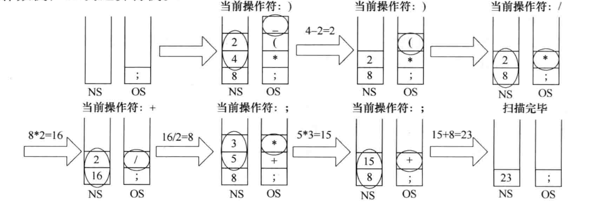 中缀示意图